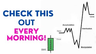 Market Makers Strategy Exposed  The Power of Three  Accumulation Manipulation and Distribution [upl. by Nessy595]