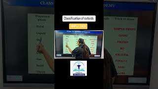 Classification of colloids motivation cbse viralvideo viralshorts students shortsfeed [upl. by Zetnauq171]