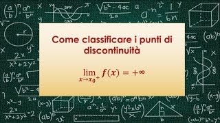 Come classificare i punti di discontinuità [upl. by Peers726]