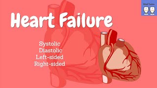 Heart failure pathophysiology Congestive Heart Failure Systolic vs Diastolic HF Left vs Right HF [upl. by Hildagarde]