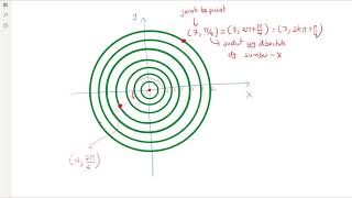 Koordinat Polar Bagian 1 [upl. by Tiersten]