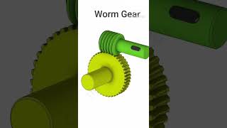 Basic gear types geartypes machanicalEngineering gears engineeringbasics [upl. by Ekeiram]