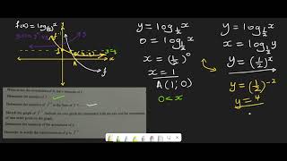 EXPONENTIAL AND LOGARITHMIC FUNCTIONS [upl. by Ocnarf701]