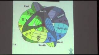 Understanding Dr Steiners Agriculture Course part 3 [upl. by Rednirah555]