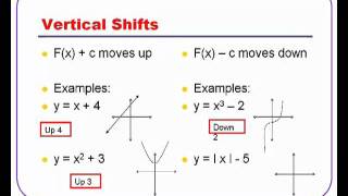 Algebra 2 Transformations of Parent Functions [upl. by Ivah394]