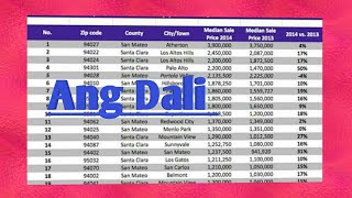 Paano malaman ang iyung postal codezip code [upl. by Niac]