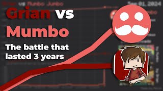 Grian vs Mumbo REMASTERED  Sub Count History 20122024 [upl. by Knowlton]