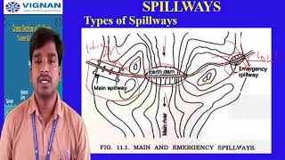 Lecture 20  UNIT III  SpillwaysWhat is spillway amp types of spillways [upl. by Erle]