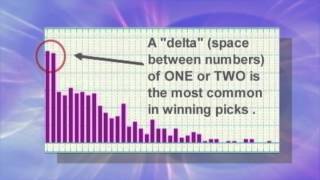 How to Pick the Best Lottery Numbers [upl. by Ulick]