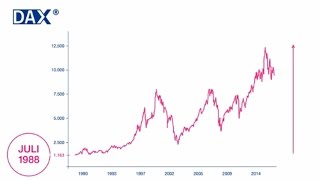 Was genau ist eigentlich „der DAX“  onvistade [upl. by Mosenthal760]