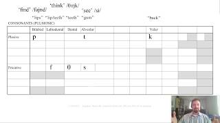 Linguistics for Language Learners  Episode 3 Friction Sounds [upl. by Ymer]