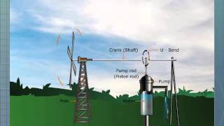 Windmills do not work that way President Trump [upl. by Tebor839]