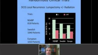 Advances in Treatment Decision Making in Ductal Carcinoma in Situ DCIS with Dr David Hyams [upl. by Honebein52]