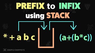 Prefix to Infix Expression using STACK Data Structure With Solved Example  Rules  Pseudocode [upl. by Carnes]