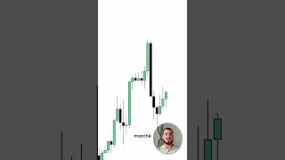 LES FVG NE TIENNENT PAS  fvg trading trader [upl. by Aehtna393]