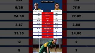 Shoun Pollock vs Glenn McGrath in ODIs Cricket Match cricket odi abhicrickettak [upl. by Pammi]