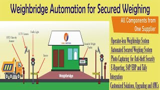 Weighbridge Automation Software [upl. by Latreese]