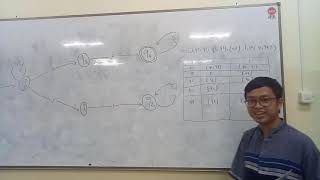 Contoh Soal NFA Nondeterministic Finite Automata Dan DFA Deterministic Finite Automata [upl. by Aicirpac126]