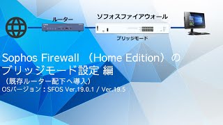 ソフォスファイアウォールをブリッジモードでインストール・初期設定する（意外簡単！） [upl. by Franzoni]