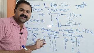 T Flip Flop  Circuit Diagram  Truth Table  Characteristic  Excitation  Table  Equation [upl. by Berkley]