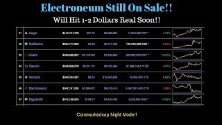 Electroneum 2 Dollars Soon [upl. by Netsirhk]