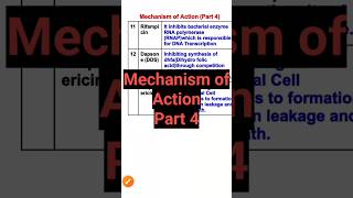 Mechanism of action pharmacologypharmacology moa shorts [upl. by Llenart25]