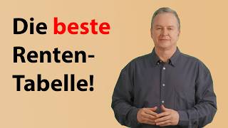 Rente nach 45 Jahre  Die beste Tabelle [upl. by O'Donnell]