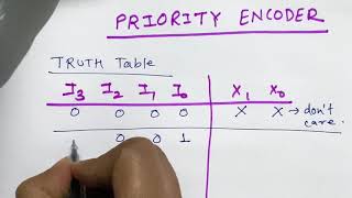 Priority Encoder with detail explanation  boolean equation and circuit diagram [upl. by Adla101]