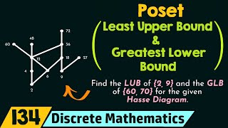 Poset Least Upper Bound and Greatest Lower Bound [upl. by Faxan]