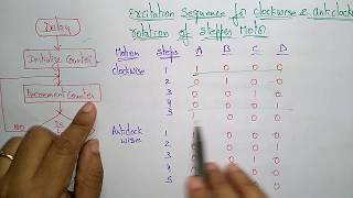 stepper motor interface ALP programming [upl. by Yeroc130]