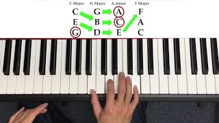 How to Play Piano the quick way [upl. by Nilyahs]