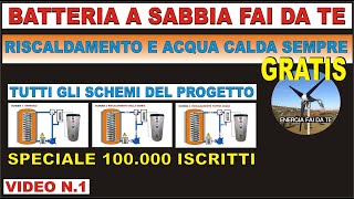 RISCALDAMENTO E ACQUA CALDA GRATIS IL PROGETTO [upl. by Sacttler]