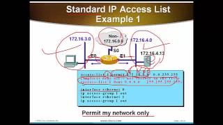 شرح كورس CCNA عربي كامل نظري وعملي 27 2017 [upl. by Hnamik]