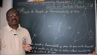 What is the Principle of Transmissibility of a Force EM114 Engineering Mechanics in Tamil [upl. by Anattar538]