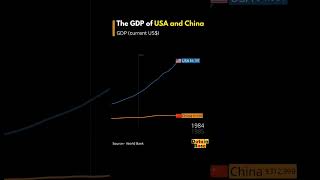 Usa vs China GDP growth from 19602023 gdp usa china [upl. by Allerym388]