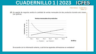 ICFES matemáticas  Parte 88  Cuadernillo 1 2023 [upl. by Inattyrb]