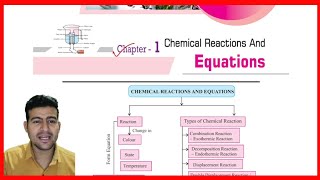 Ch 1 Chemical reaction and Equation Based on support material1 shot chemistry class 10202324 [upl. by Jowett250]