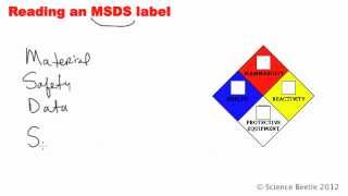 MSDS Material Safety Data Sheet now the SDS [upl. by Clarise]