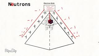 Learn about Mysterious Neutron Rockets Pyramid Cubes [upl. by Kenta]