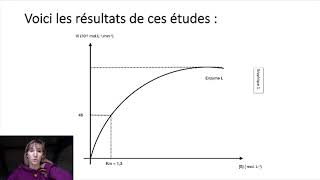 correction de larmature LAS 6 horsbio bioch biomol semaine du 30 novembre [upl. by Telocin890]