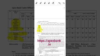 Cadre Officer Recruitment Notification APEX Bank Madhya Pradesh mpjobs [upl. by Ytirev707]