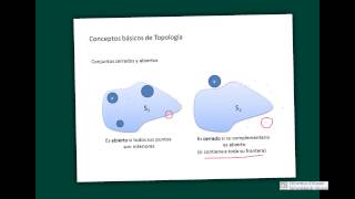 M2B2V1 Conceptos básicos de Topología [upl. by Chrystal853]