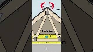 Perfect chimney ventilation systemshorts viralvideo [upl. by Dnanidref]