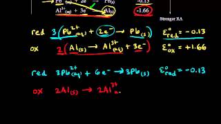 Spontaneity and redox reactions  Redox reactions and electrochemistry  Chemistry  Khan Academy [upl. by Eilatam]