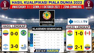 Hasil Kualifikasi Piala Dunia 2022 Zona Conmebol  Argentina vs Uruguay  Bola Hari ini  WCQ 2022 [upl. by Obla]