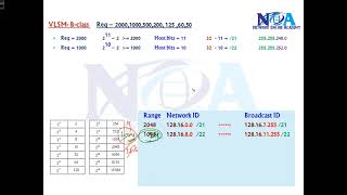 HTML lists ul ol li dl dt dd [upl. by Mckale]