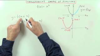 Transformations of Graphs of Functions [upl. by Erialb]