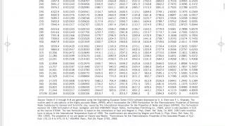 Thermodynamics  35 Using property tables for pure substances  fill in the blank chart [upl. by Yor]