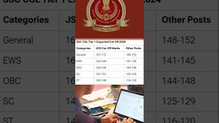 SSC CGL TIER 1 Expected Cut Off 2024 ll ssccutoff expectedcutoff shortsvi [upl. by Anna-Diana]