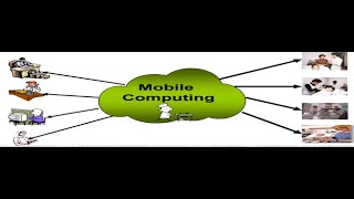 Lec02 Applications Advantages and Disadvantages of Mobile Computing [upl. by Raymond]